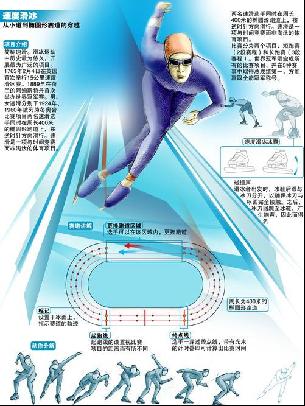 球队表现