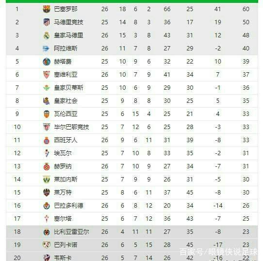 荷兰第三轮小组赛 2比0击败东道主卡塔尔