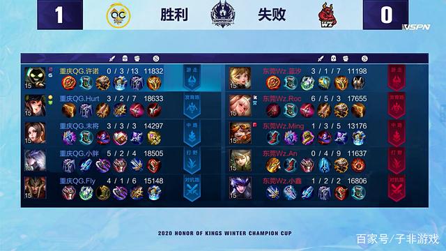 刻迅速调整 刻迅速调整